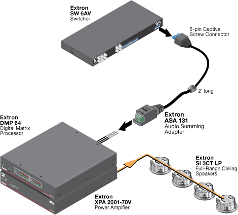 ASA 131 System Diagram