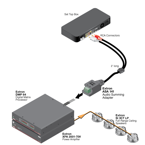 ASA 141 System Diagram