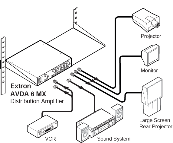 AVDA 6 MX System Diagram