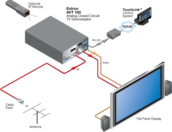 AVT 100N & AVT 100P System Diagram