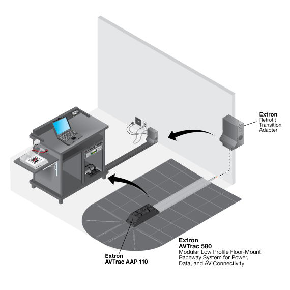 AVTrac® Retrofit Transition Adapter System Diagram