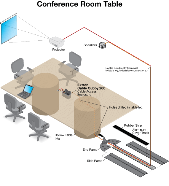 AVTrac® Cable Pass-Through Kit System Diagram