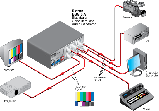 BBG 6 A System Diagram