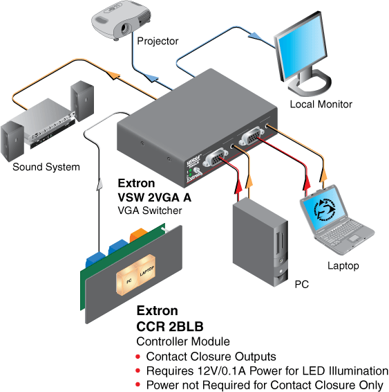 CCR 2BLB System Diagram