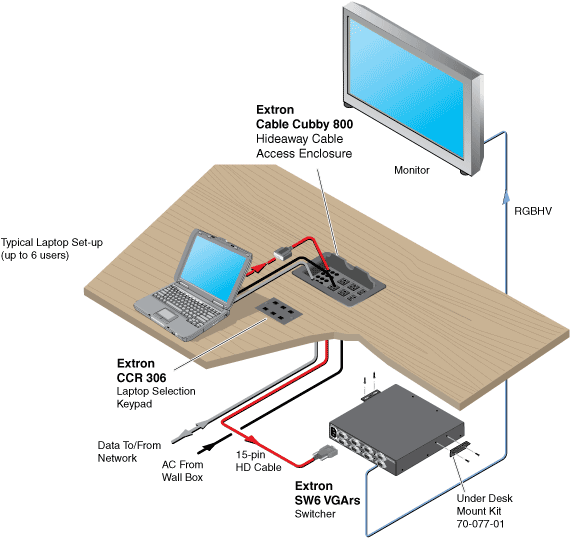 CCR 306 System Diagram