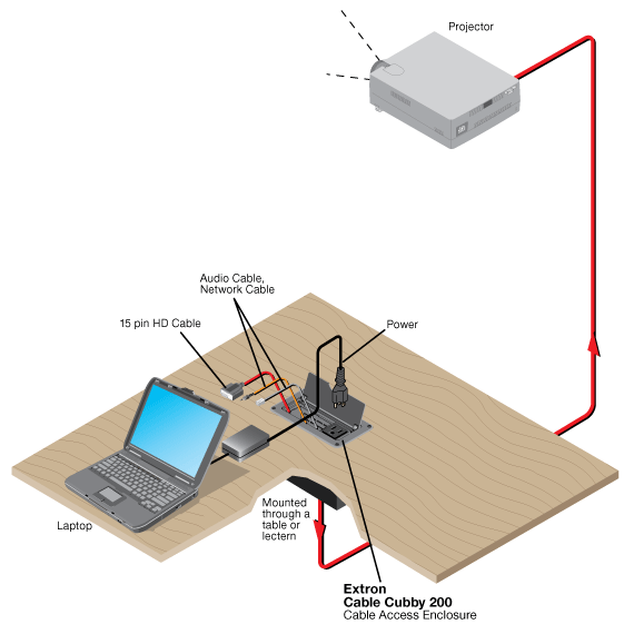 Cable Cubby 200 System Diagram