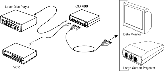 CD 400 System Diagram