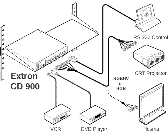 CD 900 System Diagram