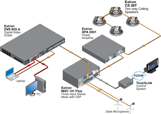 CS 26T System Diagram