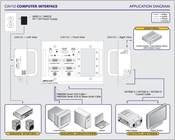 CIA112 System Diagram