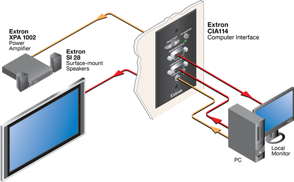 CIA114 System Diagram