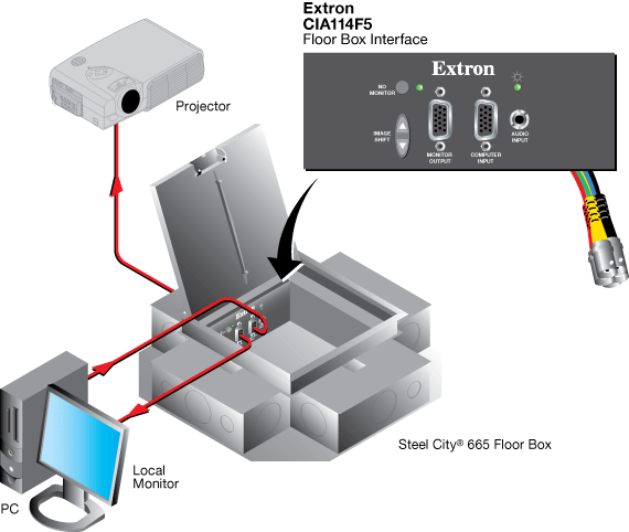 CIA114F5 System Diagram