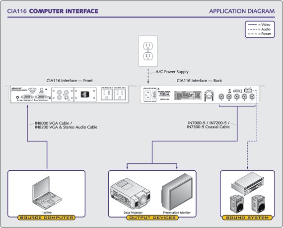 CIA116 System Diagram