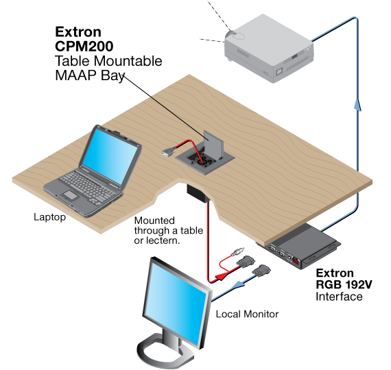 CPM200 System Diagram