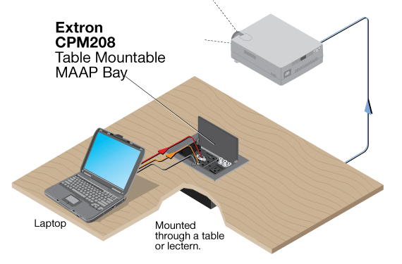 CPM208 System Diagram