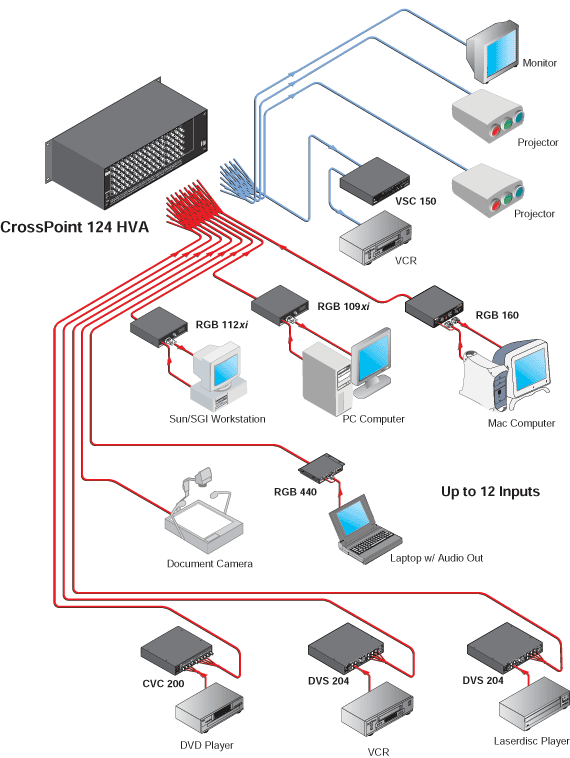 CrossPoint  124 Matrix Switchers System Diagram