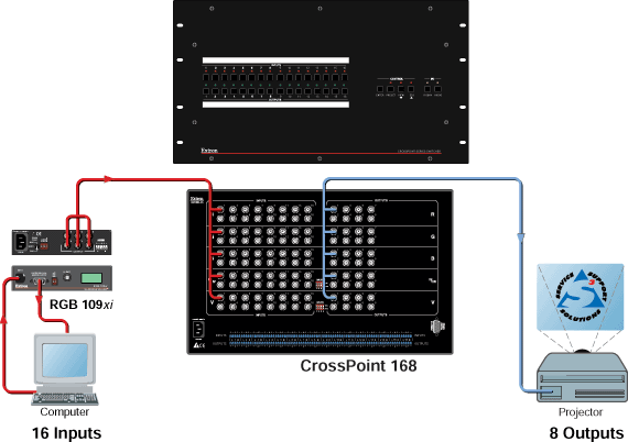 CrossPoint  168 Matrix Switchers System Diagram