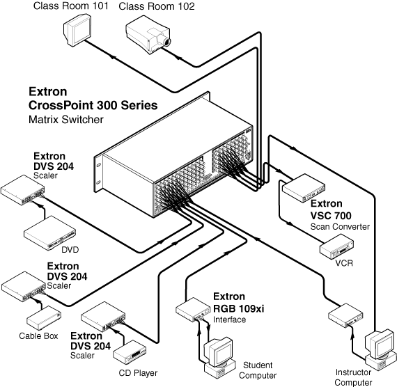 CrossPoint 300   124 System Diagram