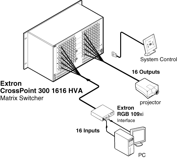 CrossPoint 300 1616 System Diagram