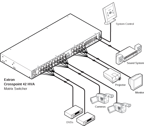 CrossPoint   42 Matrix Switcher System Diagram