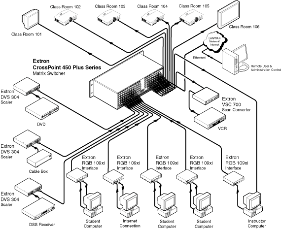 CrossPoint 450 Plus 124 System Diagram