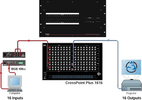 CrossPoint Plus 1616 with DSVP™ System Diagram