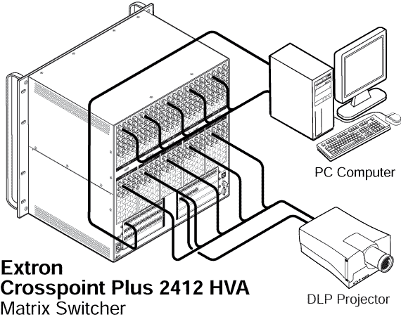 CrossPoint Plus 2412 with DSVP™ System Diagram