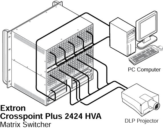 CrossPoint Plus 2424 with DSVP™ System Diagram