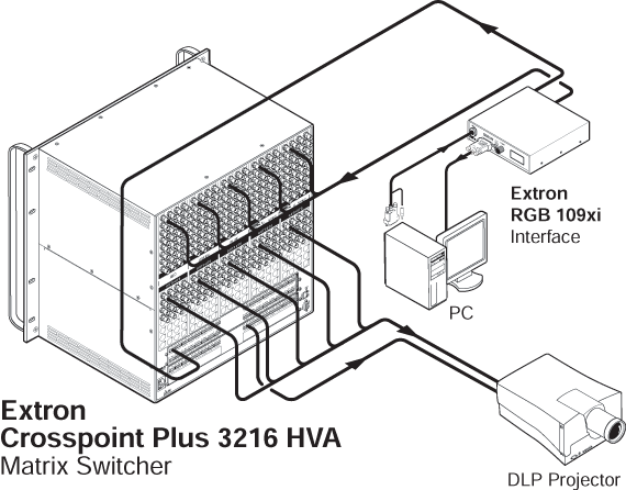 CrossPoint Plus 3216 with DSVP™ System Diagram