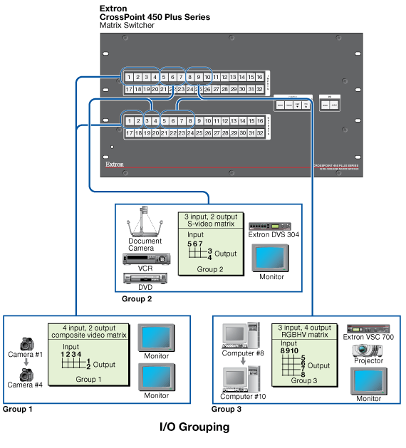 CrossPoint 450 Plus 2412 System Diagram