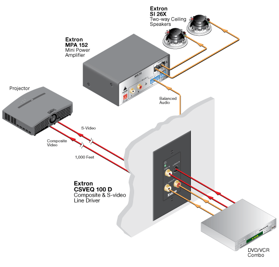 CSVEQ 100 D System Diagram