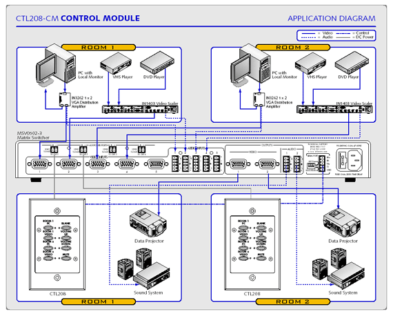 CTL208CM System Diagram