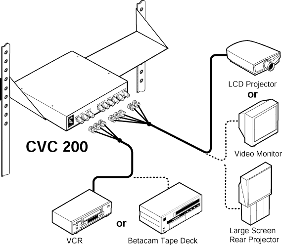 CVC 100 System Diagram