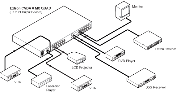 CVDA 6 MX Quad System Diagram