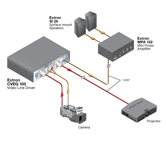 CVEQ 100 System Diagram