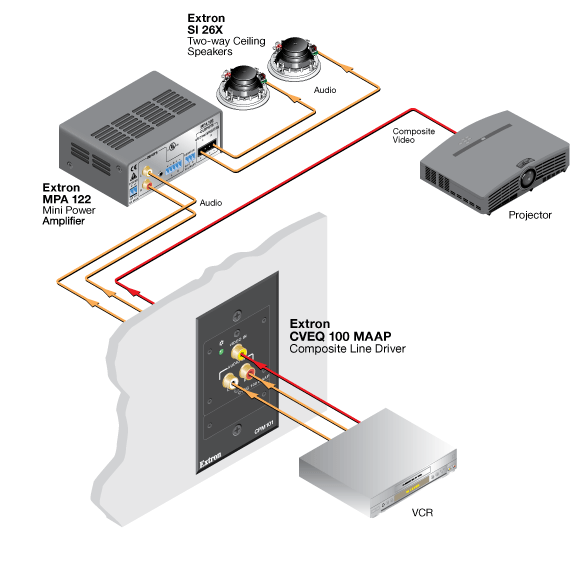 CVEQ 100 MAAP System Diagram