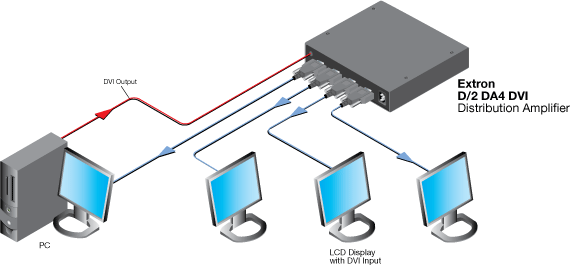 D/2 DA4 DVI System Diagram