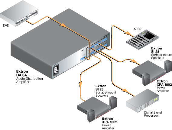 DA 6A System Diagram