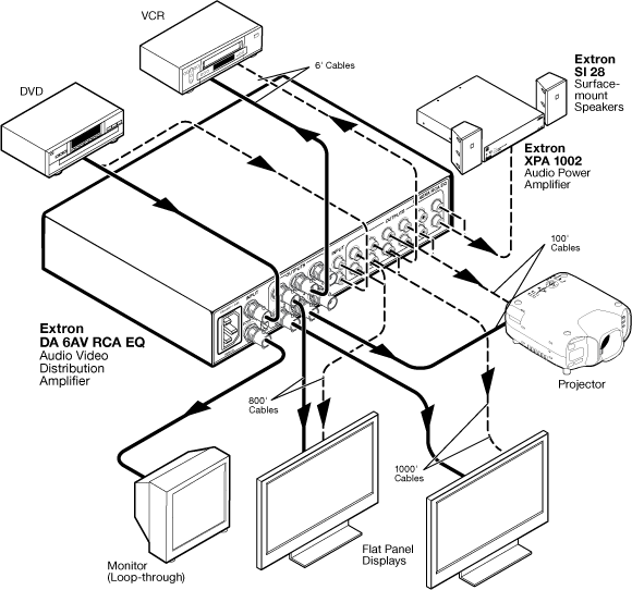 DA  6AV RCA EQ System Diagram