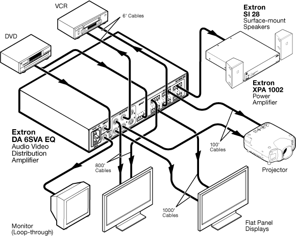 DA  6SVA EQ System Diagram