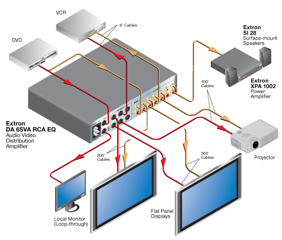 DA  6SVA RCA EQ System Diagram