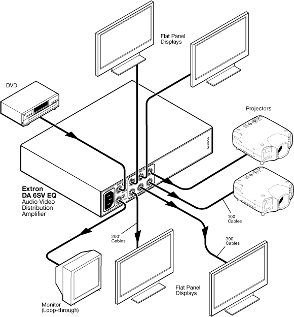 DA 6SV EQ System Diagram