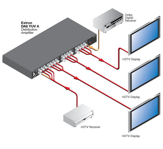 DA6 YUV A System Diagram