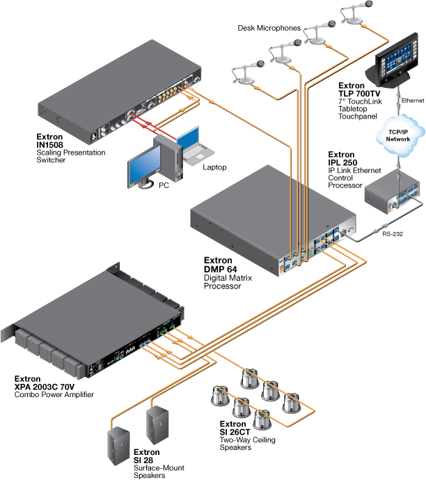 DMP 64 System Diagram