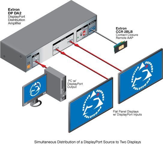 DP DA2 System Diagram