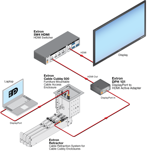 DPH 101 System Diagram