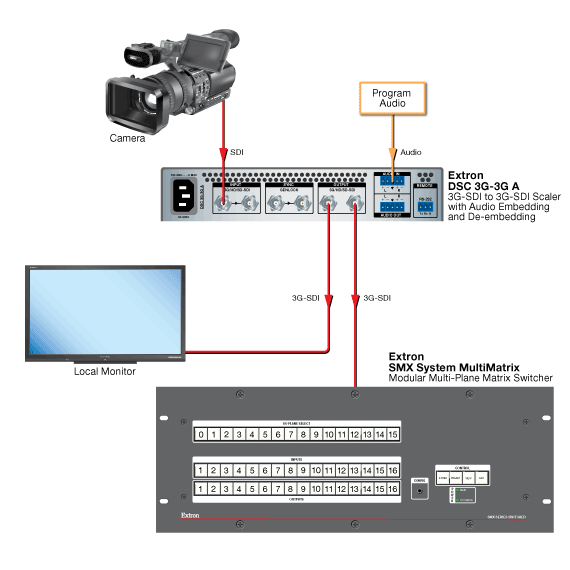 DSC 3G-3G A System Diagram