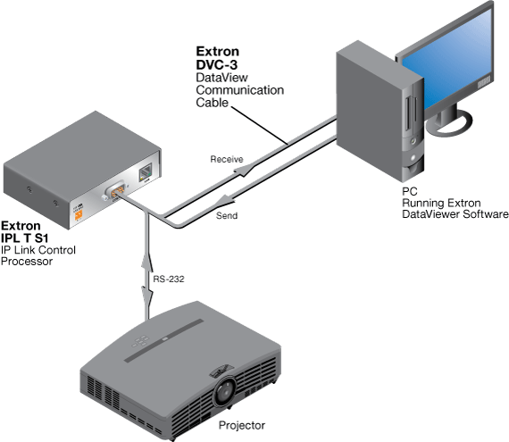 DVC-3 System Diagram