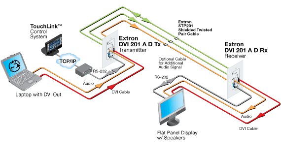 DVI 201 A D System Diagram