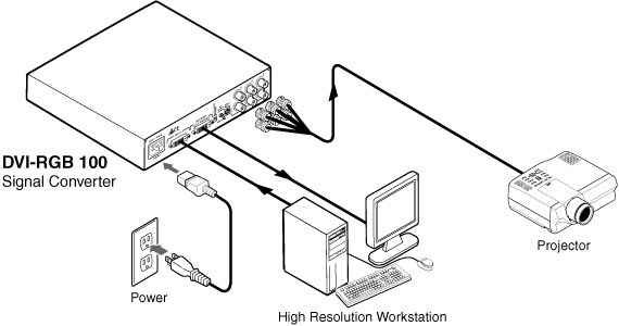 DVI-RGB 100 System Diagram